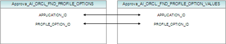 table reference