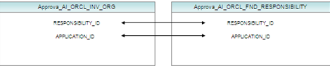 table reference