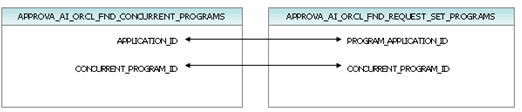 table reference