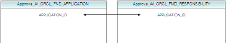 table reference