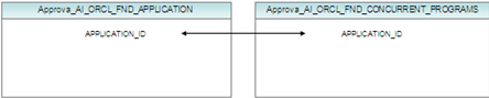 table reference