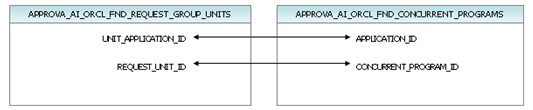 table reference