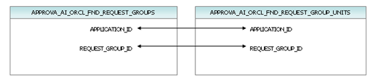 table reference