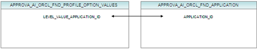 table reference