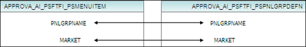 table reference