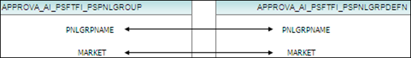 table reference