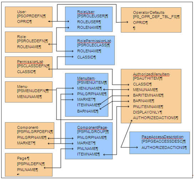 relationship diagram