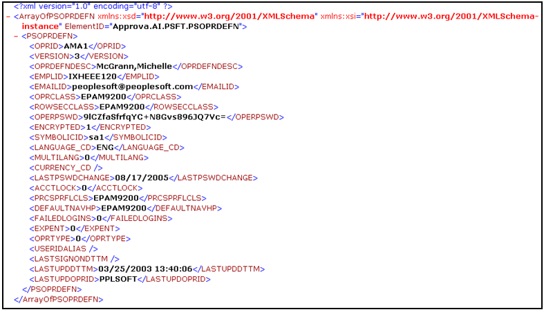 APPROVA_AI_PSFTFI_PSOPRDEFN.xml file