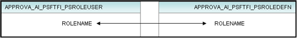 table reference