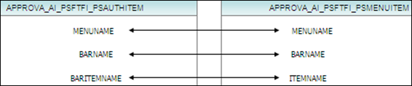 table reference