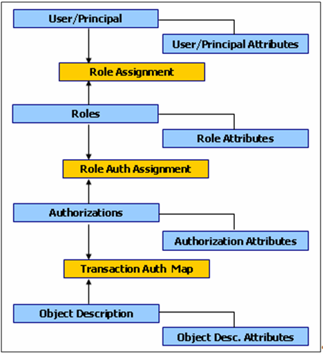 relationship diagram