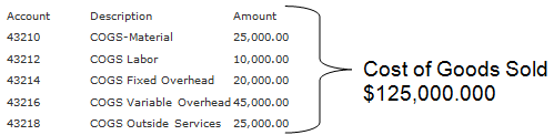 COGS Example 1