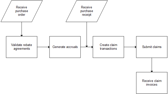 ISPLRB_process_flowchart_11.0.0