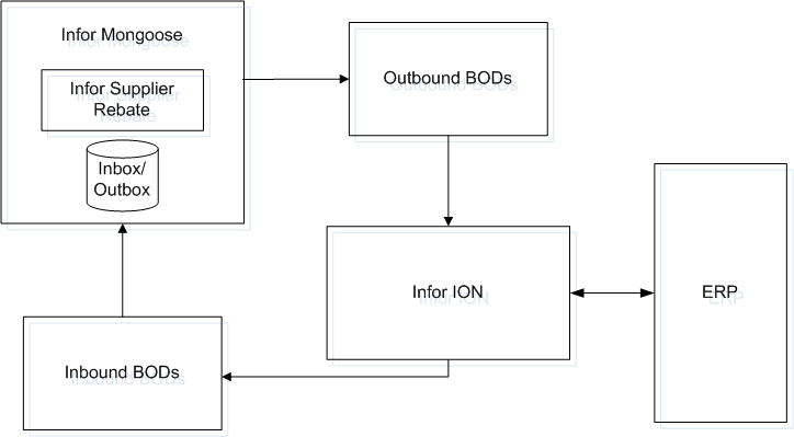 tr_application_workflow