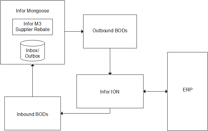 tr_application_workflow