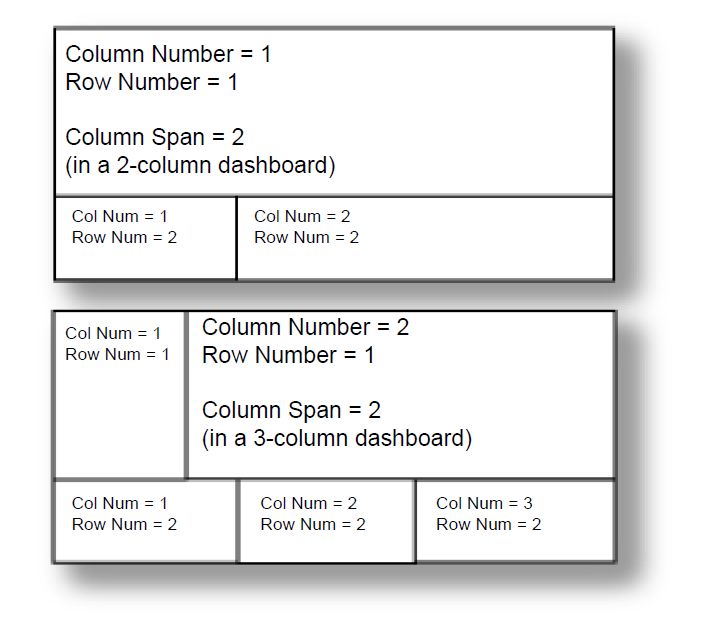 Examples of column span