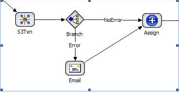 Screen capture: Process snip showing how you would configure error notification with a Branch node (without the error connector)