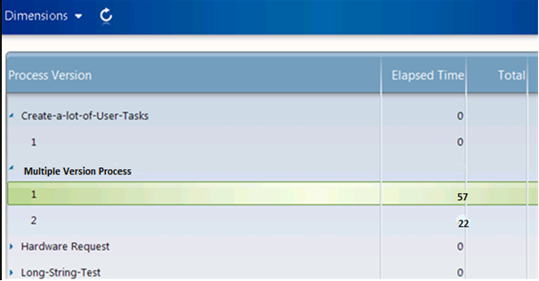 Cube report showing a process with two versions