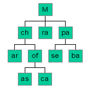 [...]