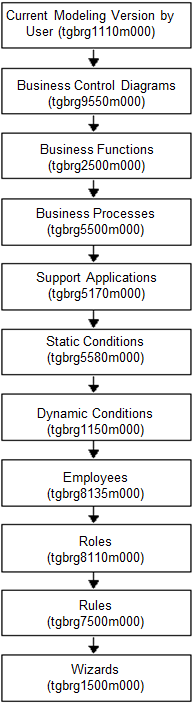 The repository procedure