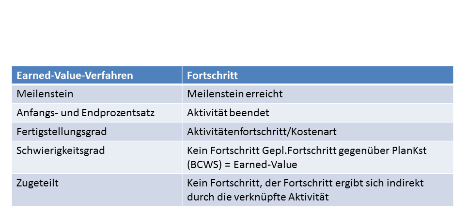 Deprecated Attribute