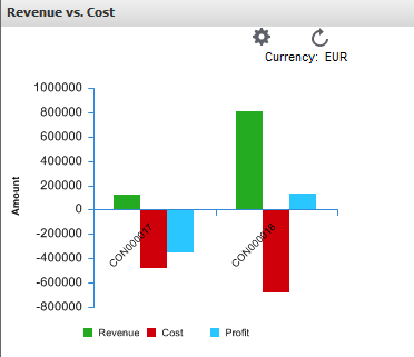 Revenue vs Cost