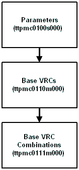 Distributor Set-up Procedure