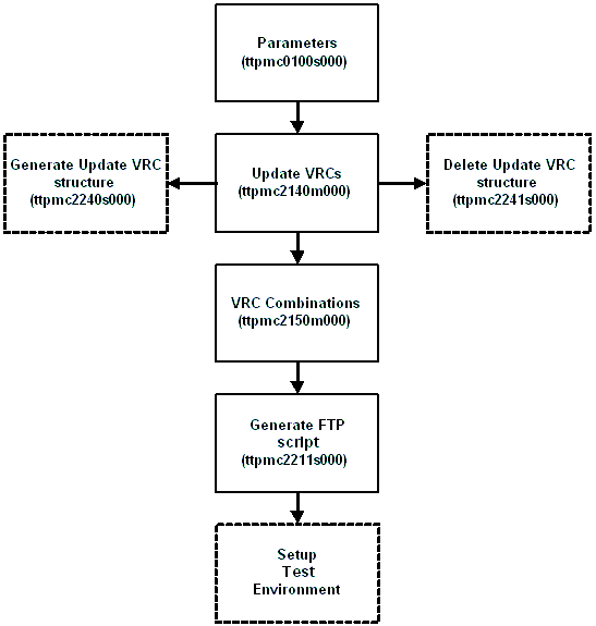 Recipient Setup procedure