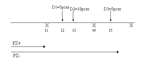 1-2 Planification et reprogrammation des articles du programme d’achat