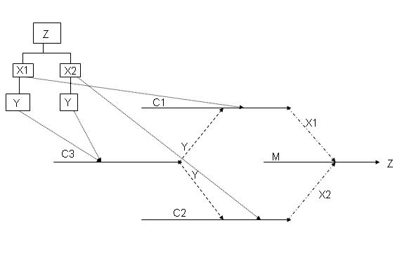 Opérations d'assemblage parallèles- Autorisées uniquement durant la configuration de l'article