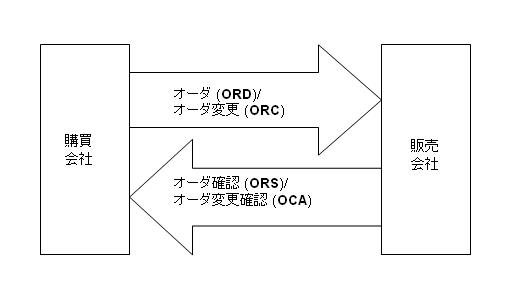 [...]