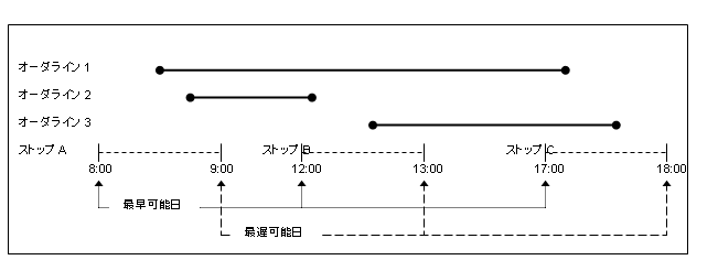 [...]