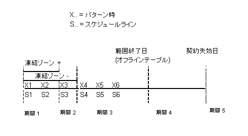 [...]