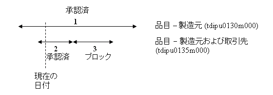[...]