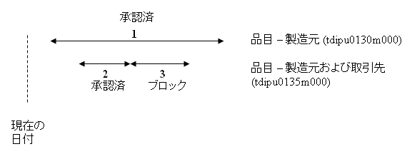 [...]