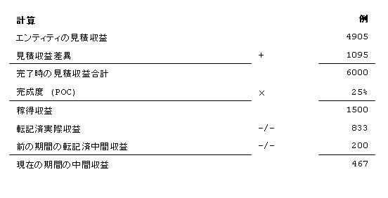 [...]