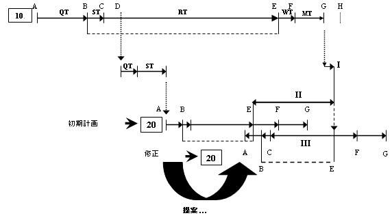 図 1-2