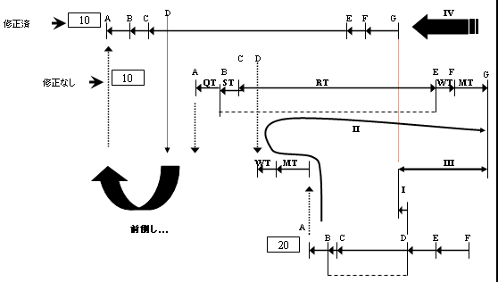 図 1-3