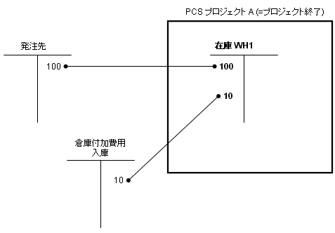 [...]