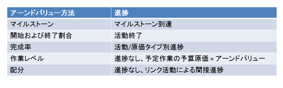 Deprecated Attribute