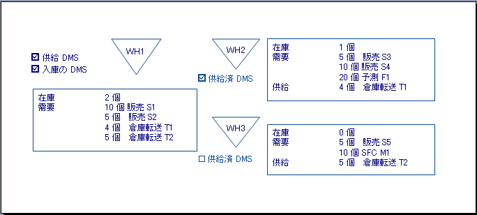 倉庫および処理