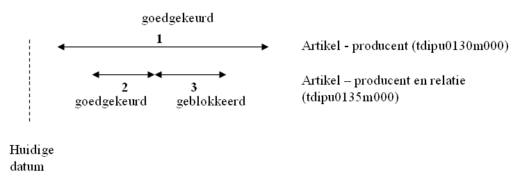 [...]