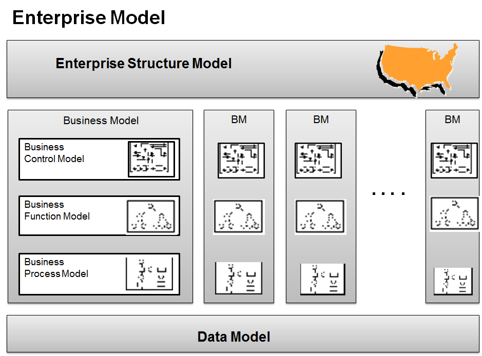 Enterprise Model