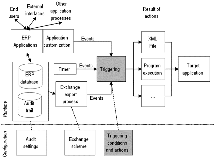 Solution overview