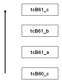 Derivation structure of the LN Common package
