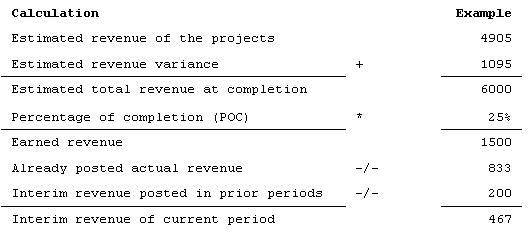 how to calculate project actual completion percentage