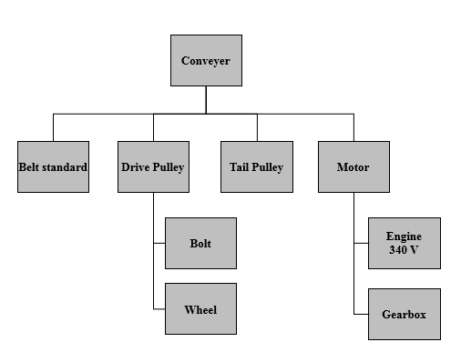 Unit effectivity
