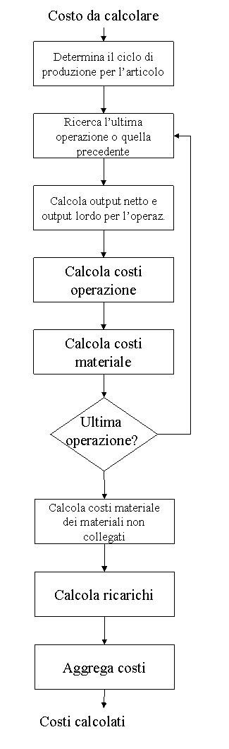 [...]