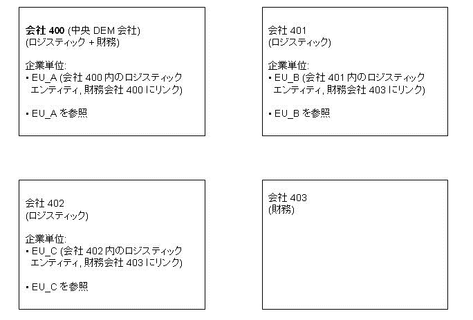 マルチサイトの設定例