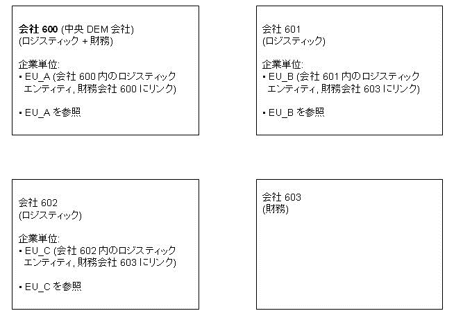 新規複数会社構造